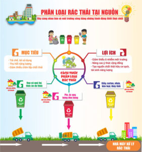 Hướng dẫn phân loại rác theo màu của thùng rác nhựa