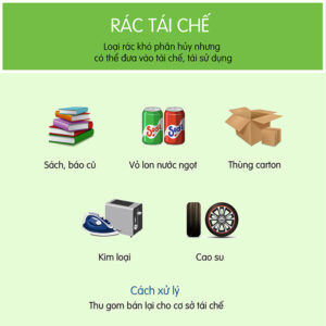 Rác tái chế là gì? Những loại rác thải nào có khả năng tái chế