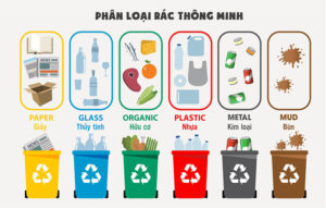 Phân loại rác thải: Chúng ta đã làm đúng chưa