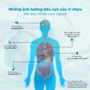 tac-dong-cua-rac-thai-den-moi-truong-va-suc-khoe-con-nguoi (4)